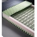 Medline Innerspring Mattress